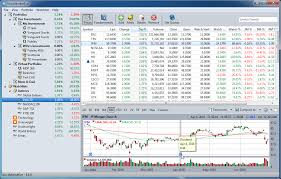 Stock Market Tracking Software Stock Market Eye