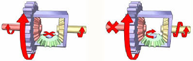 Feb 04, 2021 · if you want to get a primary assumption of how a differential works, it performs three functions: Types Of Differential And How They Work