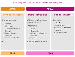 Maybe you would like to learn more about one of these? Reforme De La Formation Professionnelle Entreprises C2rp Carif Oref Hauts De France