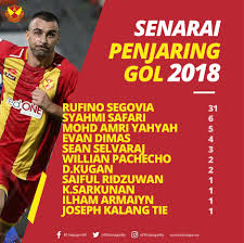 Sathianathan berada prestasi tak menentu dimana skuad the red giants hanya menamatkan di kedudukan ketiga. Selangor Fc Penjaring Gol Red Giants Bagi Kempen Liga Facebook