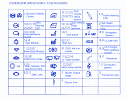 It operates on the networking diagram symbols wiring diagram connector symbols vacuum diagram symbols wiring diagram fuse symbol ladder diagram symbols junction. Fuse Box Symbols Mean Wiring Diagram Conductor Mega B Conductor Mega B Leoracing It