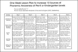Click To See Lesson Plan Phonemic Awareness Lesson Plans Speech Language Activities Phonemic Awareness