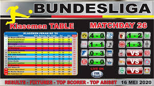 Bundesliga Matchweek 26 Results Standings Table Fixtures For Week 26 2 Di 2020 Dortmund