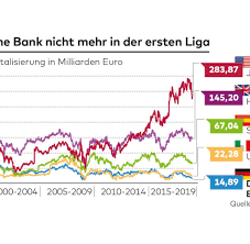 Bank of america (usa), barclays (z. Kriselndes Geldinstitut Die Zeit Fur Wende Bei Der Deutschen Bank Lauft Ab Welt