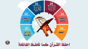 احفظ القرءان كما تحفظ الفاتحة ولن تنساه بسهولة حفظ قرآن Quran Reading Islam