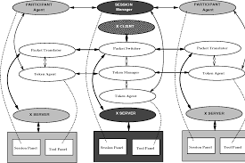 It remains one of the best. Pdf Xtv A Framework For Sharing X Window Clients In Remote Synchronous Collaboration Semantic Scholar
