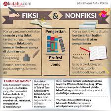 We did not find results for: Fiksi Nonfiksi Akutahu Com Sekejap Lebih Cerdas