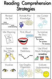 Best Research Based Ways To Target Comprehension Decoding