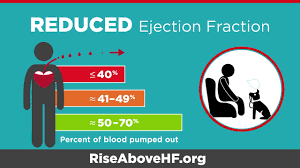 ejection fraction measurement and heart failure