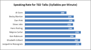 What Is The Average Speaking Rate