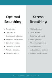 Let your shoulders drop and your muscles relax. Dangers Of Deep Breathing Motherhood Community