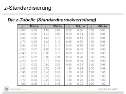 Maybe you would like to learn more about one of these? Einfhrung In Web Und Datascience Prof Dr Ralf