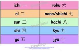 10 Charts In Japanese