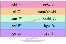 10 charts in japanese