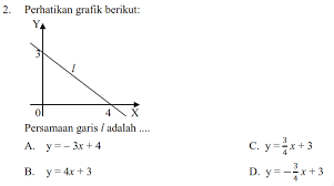 Pengertian garis lurus garis adalah salah satu objek elementer dalam matematika khususnya geometri. Latihan Soal Gradien Persamaan Garis Dan Grafiknya Matematika