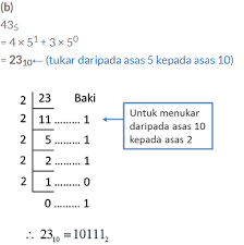 Definisi/arti kata 'pertama' di kamus besar bahasa indonesia (kbbi) adalah num 1 kesatu: Https Gurubesar My Wp Content Uploads 2018 12 Asas Nombor Pdf