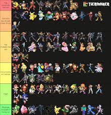 Tier list based on how likely they are to have had sex. :  rSmashBrosUltimate