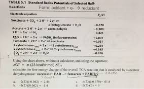 Solved Table 5 1 Standard Redox Potentials Of Selected Ha
