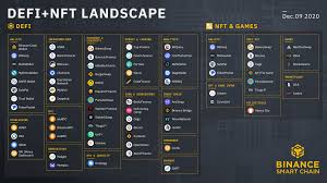 For investors, arbi reduces the risk of losing investment in ico. Update 100m Accelerator Fund Supports 2 More Projects Binance Blog