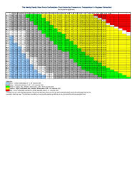 Force Carbonation Chart Future1story Com