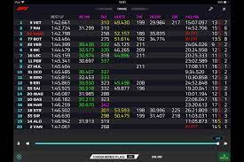 For example, (1) an equation or expression. Formula 1 Says Improving Live Timing App A Priority