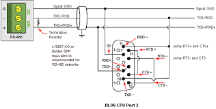 Must match the plc's port setting. Communications Capabilities