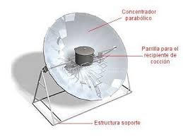 La parábola puede ser un paraboloide de revolución, un casquete esférico, un arreglo de espejos planos (scheffler, fresnel, mixto, etc), un conjunto de gajos curvos, etc. Cocina Solar Parabolica Funcionamiento Temperatura Tipos Cocina Solar Calentador De Agua Solar Energia Solar