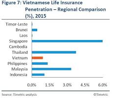 List of insurance companies in malaysia. Vietnam Life Insurance International