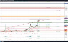 We used 0.000196 international currency exchange rate. 2021 Bitcoin Price Ranks Below 60 000 Usd Altcoin Rally In Full Swing