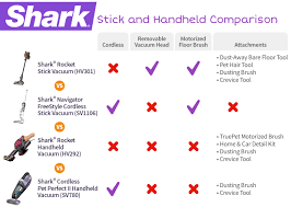 shark vacuum cleaner comparison sylvane