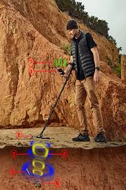 This can be the most monotonous portion of gold hunting. How Metal Detectors Work Knowledge Base Minelab Metal Detectors