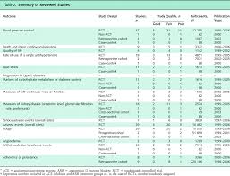 Acei Equivalent Doses Of Viagra