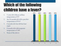 fever phobia dawn s tuell m d associate professor of