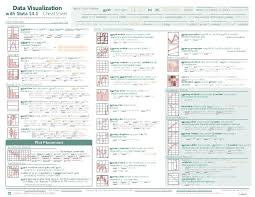 Stata Cheat Sheets All Cheat Sheets Cheating What Is Data Science