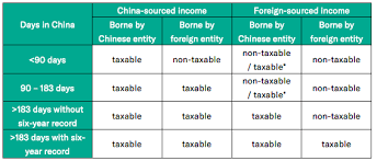Check spelling or type a new query. The Revolution In China Individual Income Tax Law As Of 2019 Rodl Partner