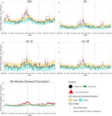 Excess Deaths in Assisted Living and Nursing Homes during the COVID-19  Pandemic in Alberta, Canada