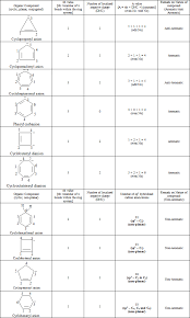 Following The Instructions For Drawing The $\Pi$ Molecular O | Quizlet