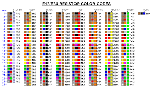 Berikut ini pengertian resistor, apa itu kode warna resistor? Kode Warna Resistor Dan Cara Membacanya Skemaku Com