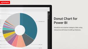 Drill Down Donut Chart