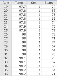 The temperature t in degrees celsius (°c) is equal to the temperature t in degrees fahrenheit (°f) minus 32, times 5/9 Solved Solve Using Statcrunch System A Make A Histogram Chegg Com