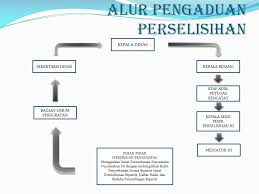 Definisi/arti kata 'risalah' di kamus besar bahasa indonesia (kbbi) adalah ar n 1 yang dikirimkan (surat dan sebagainya); Perselisihan Hubungan Industrial Disnaker Kota Makassar