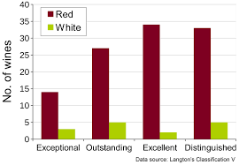 Australias Best Wine Regions Langtons Classification V