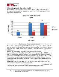 ielts writing task 1 chart sample 23