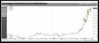 The cryptocurrency is worthless, even if blockchain technology could bring significant benefits to investors, said the investment arm of europe's biggest insurer, which manages almost 500 billion euro. Celsius And Fantom 2 Cryptocurrencies That Have Reached Critical Mass Investing Com Uk