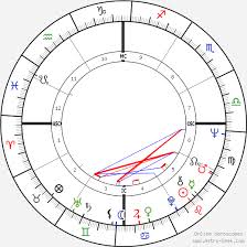 Carlos Monzon Birth Chart Horoscope Date Of Birth Astro