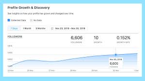 Instagram Analytics Ultimate Guide To Posts Stories Igtv