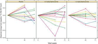 • the safety profile of aducanumab is acceptable for the proposed indication. Aducanumab An Overview Sciencedirect Topics