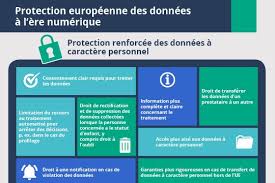 Droit d'acc�s (article 15 rgpd), de rectification (article 16 rgpd), de mise � jour, de compl�tude de vos donn�es (en savoir plus). La Protection Des Donnees Dans L Ue Consilium