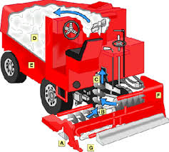 See more ideas about zamboni, hockey, hockey humor. Maintaining The Rink How Ice Rinks Work Howstuffworks