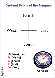 Cardinal Points Of The Compass Vocabulary Englishclub